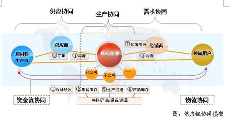 昆山进出口公司的行业动态解析