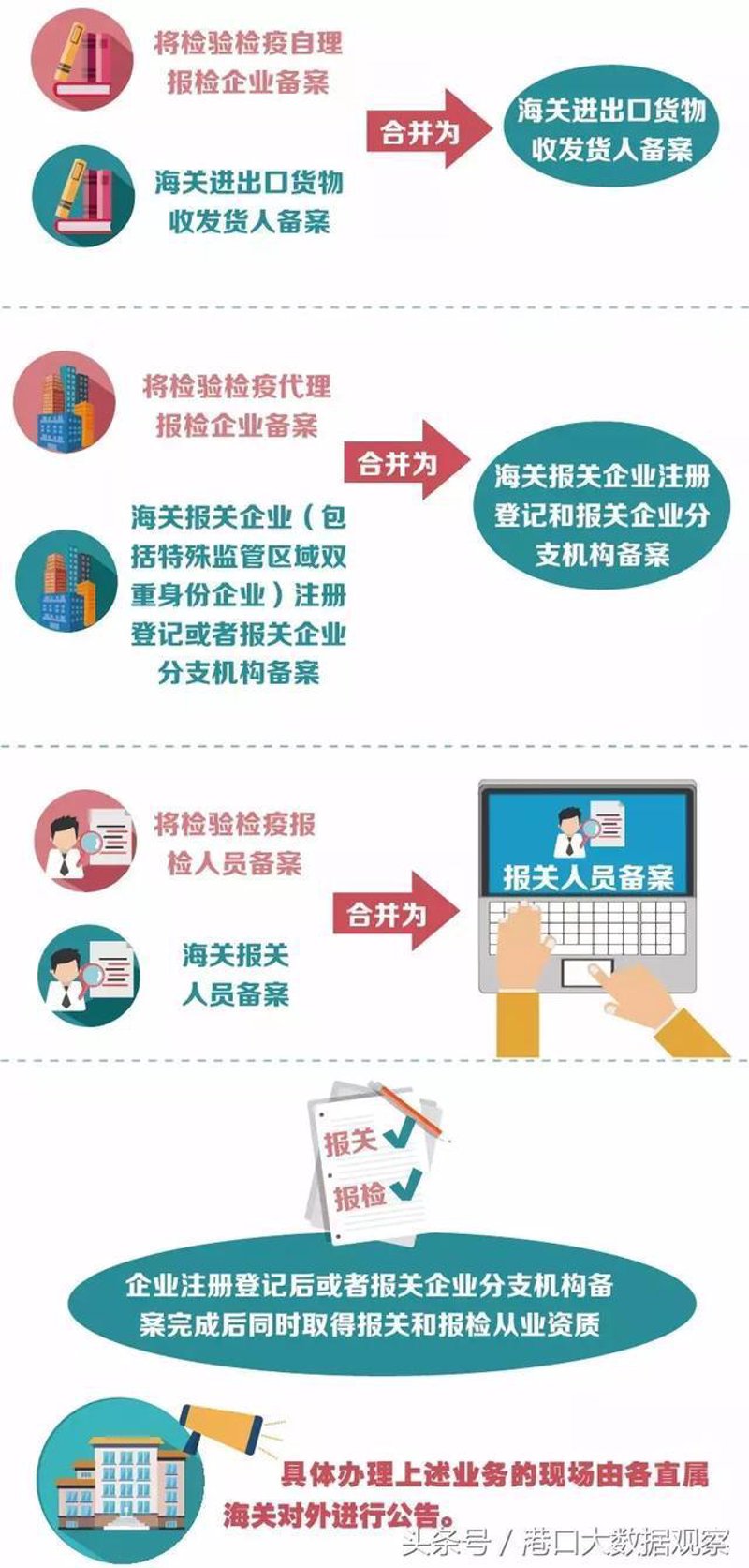 外贸行业：货物进出口的全球航程