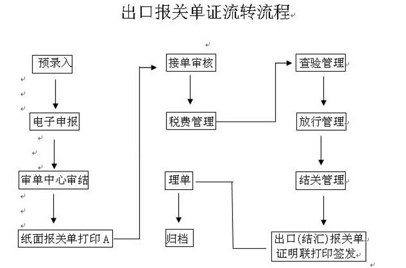 国际贸易新风向：进出口代理行业的变化与挑战