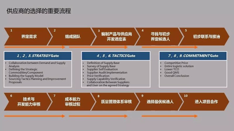 如何选择靠谱的进出口代理？一份详细选购指南